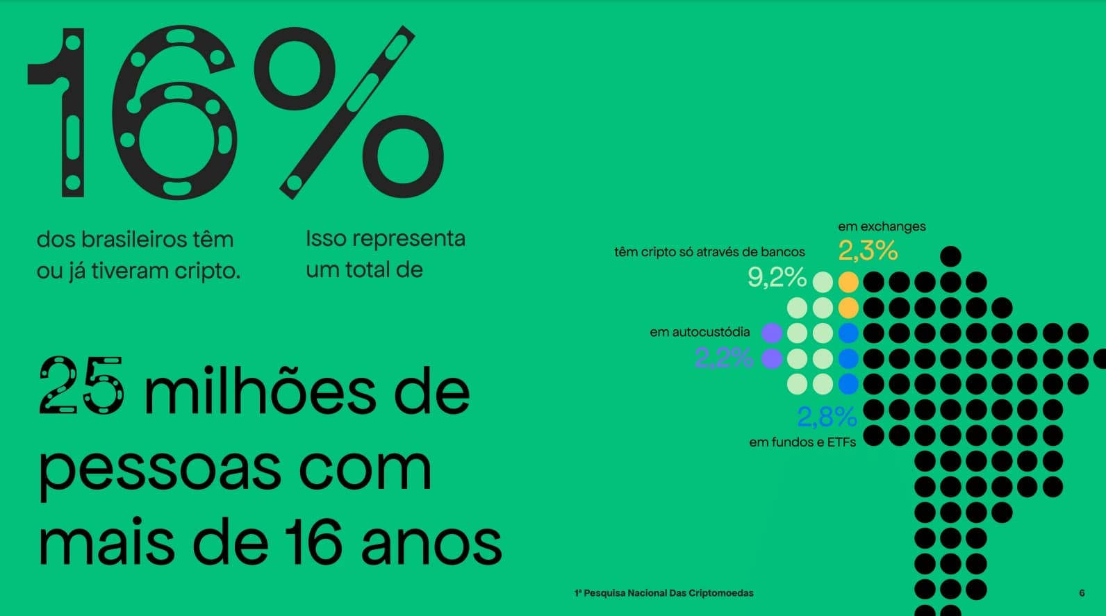 Datafolha revela dados e hábitos de brasileiros que investem em criptomoedas