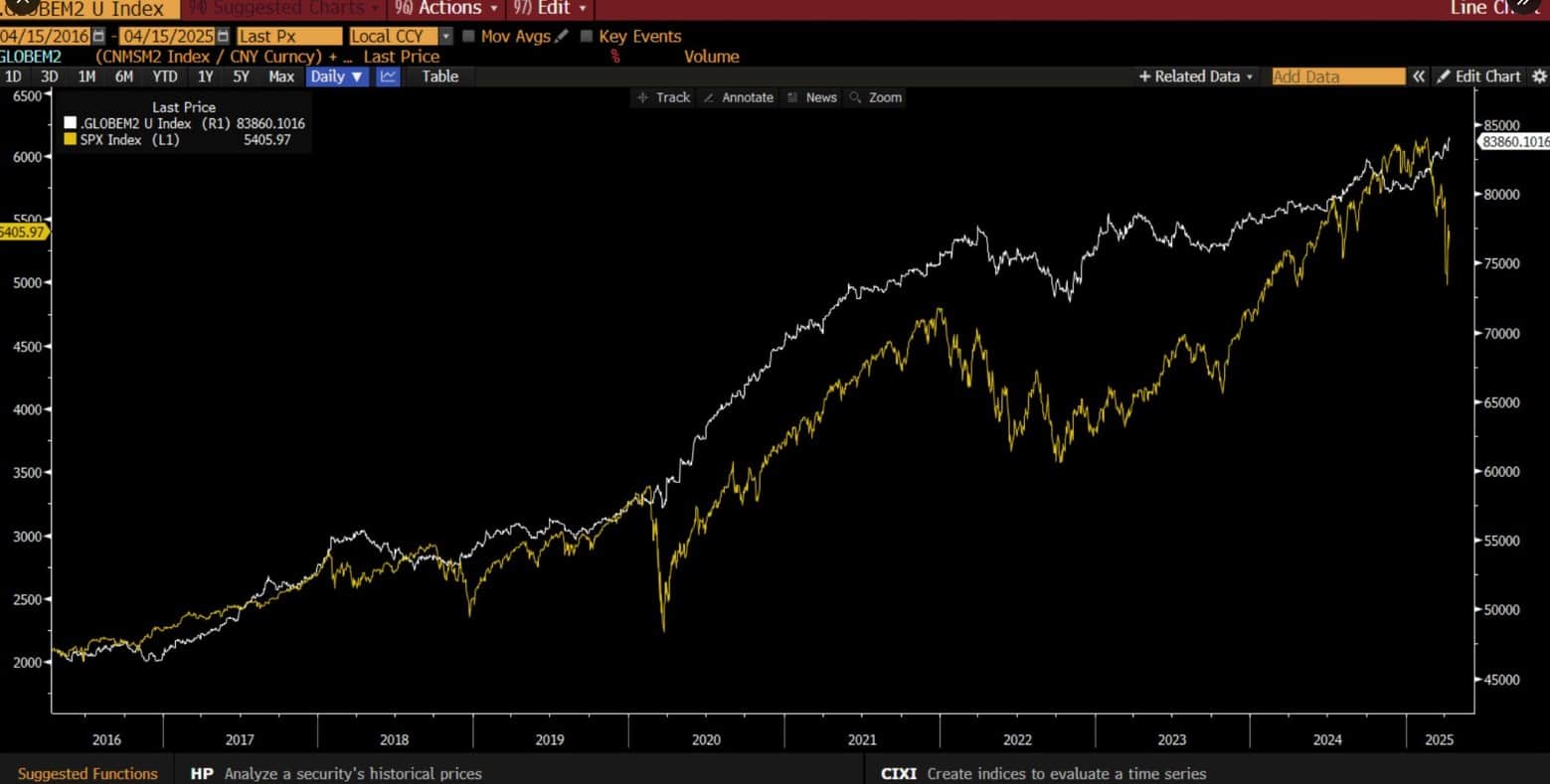 Seu dinheiro está perdendo valor — E o Bitcoin está ganhando