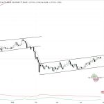 Peter Brandt alerta que Bitcoin está em um canal ascendente, mas que isso não é um padrão de alta