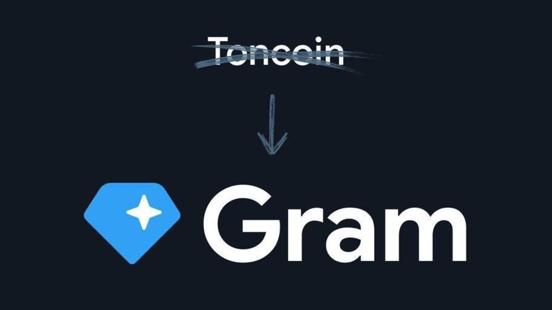 Criptomoeda do Telegram oficializa troca de nome e marca para GRAM e abandona Toncoin após eleição da comunidade: veja o que muda para holders
